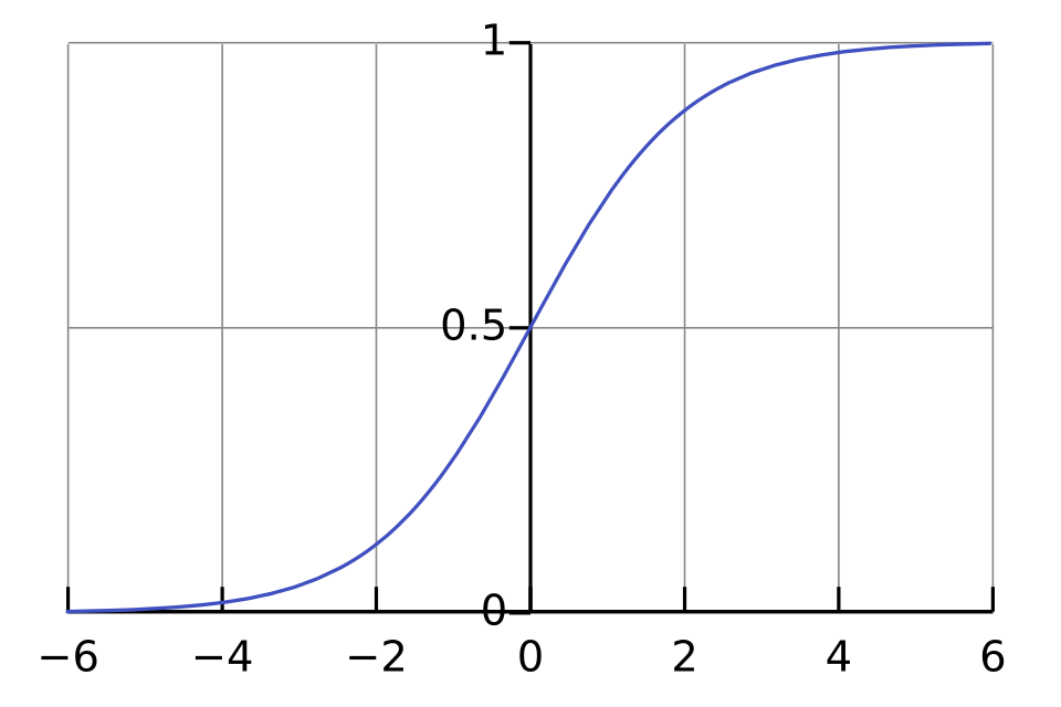 Logistic regression optimization preview